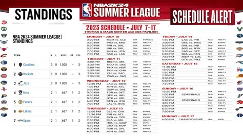 nba summer league lineup today rotowire|NBA Summer League 2023 .